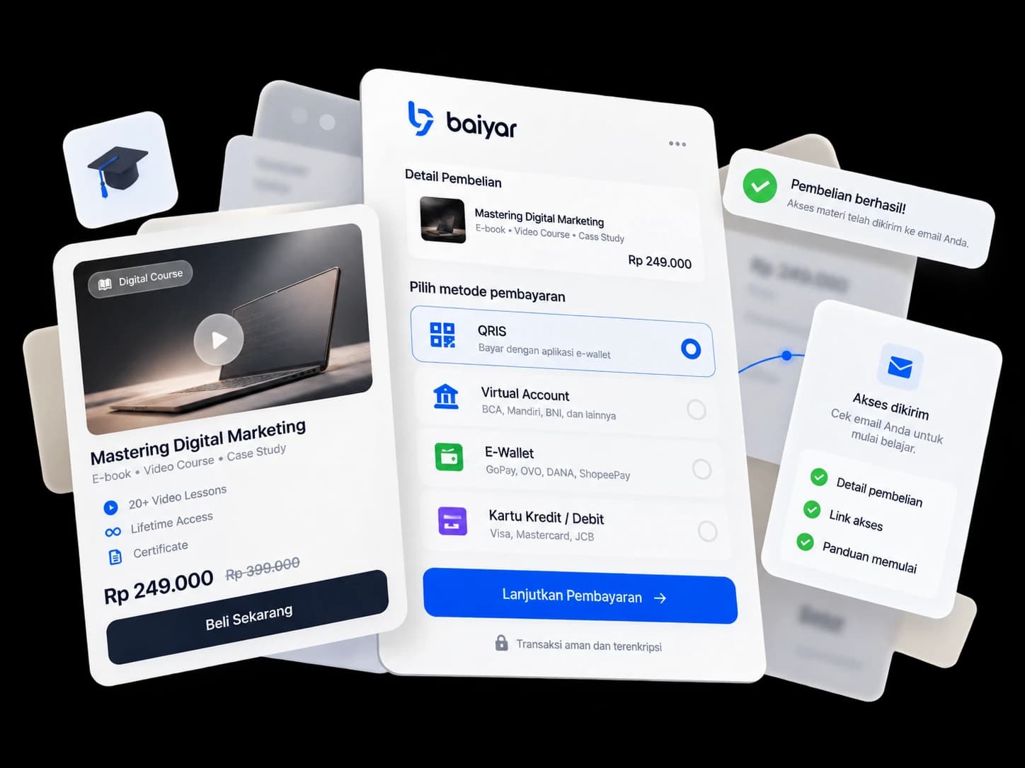 Kartu produk kursus digital, halaman checkout dengan pilihan metode pembayaran, dan kartu konfirmasi akses terkirim setelah pembelian berhasil