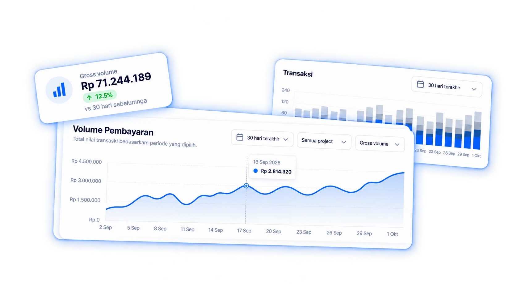 Kartu Gross Volume, grafik Volume Pembayaran, dan grafik Transaksi yang menampilkan total nilai dan jumlah transaksi dari waktu ke waktu