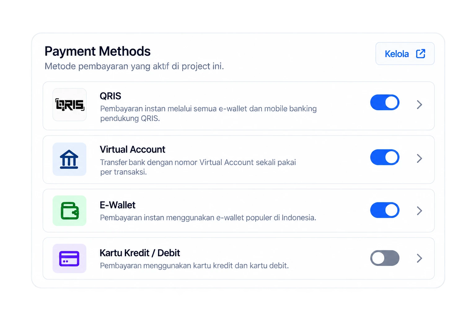 Panel Payment Methods menampilkan QRIS, Virtual Account, E-Wallet, dan Kartu Kredit yang aktif