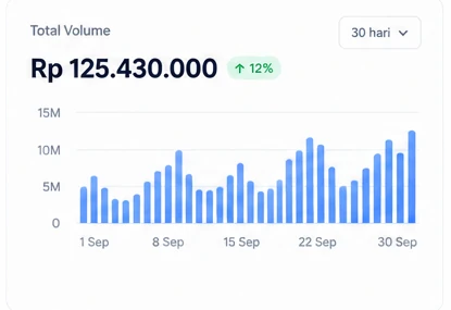 Grafik Total Volume transaksi sebuah Project selama 30 hari terakhir